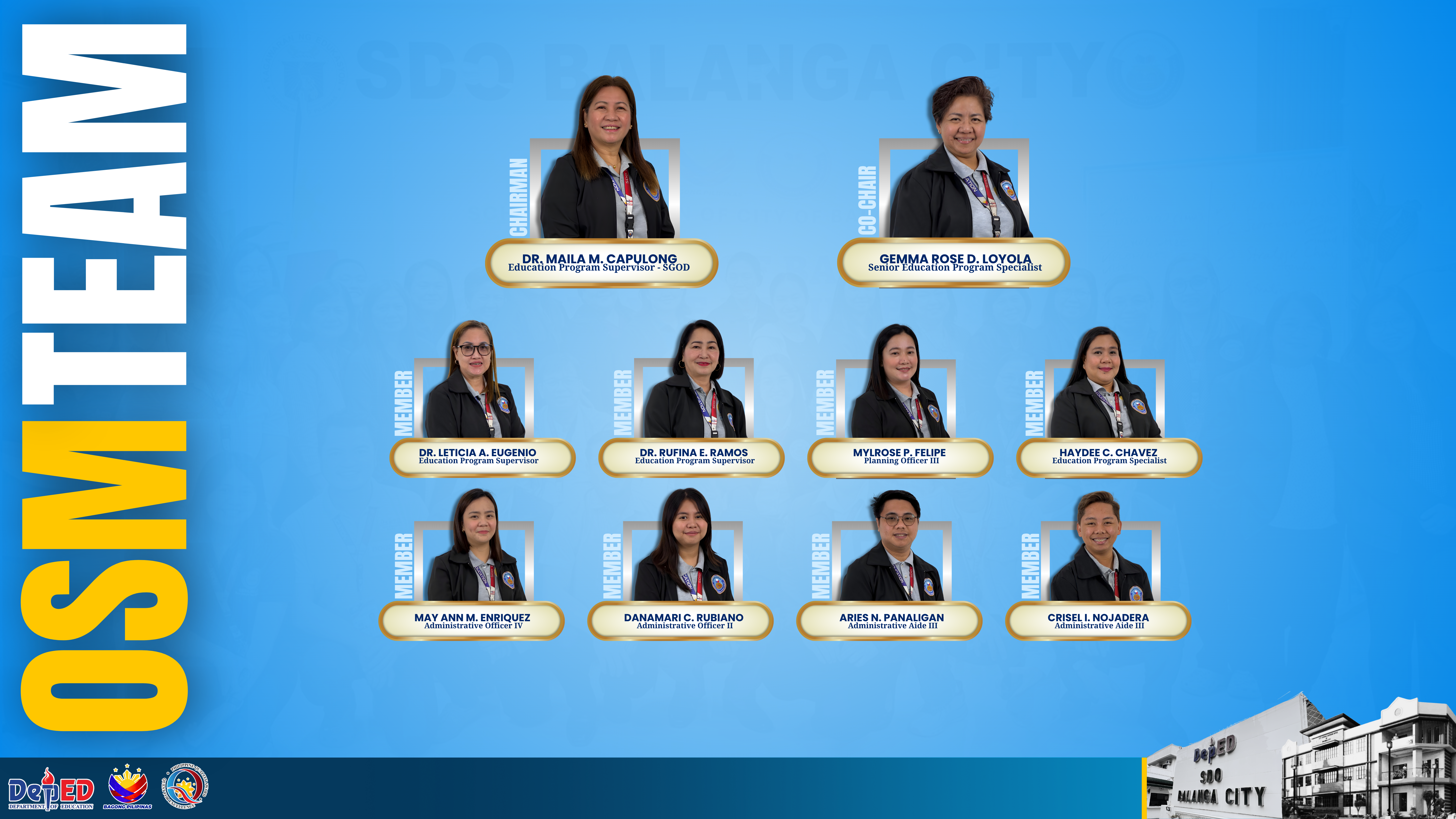 Office of the Strategic Management