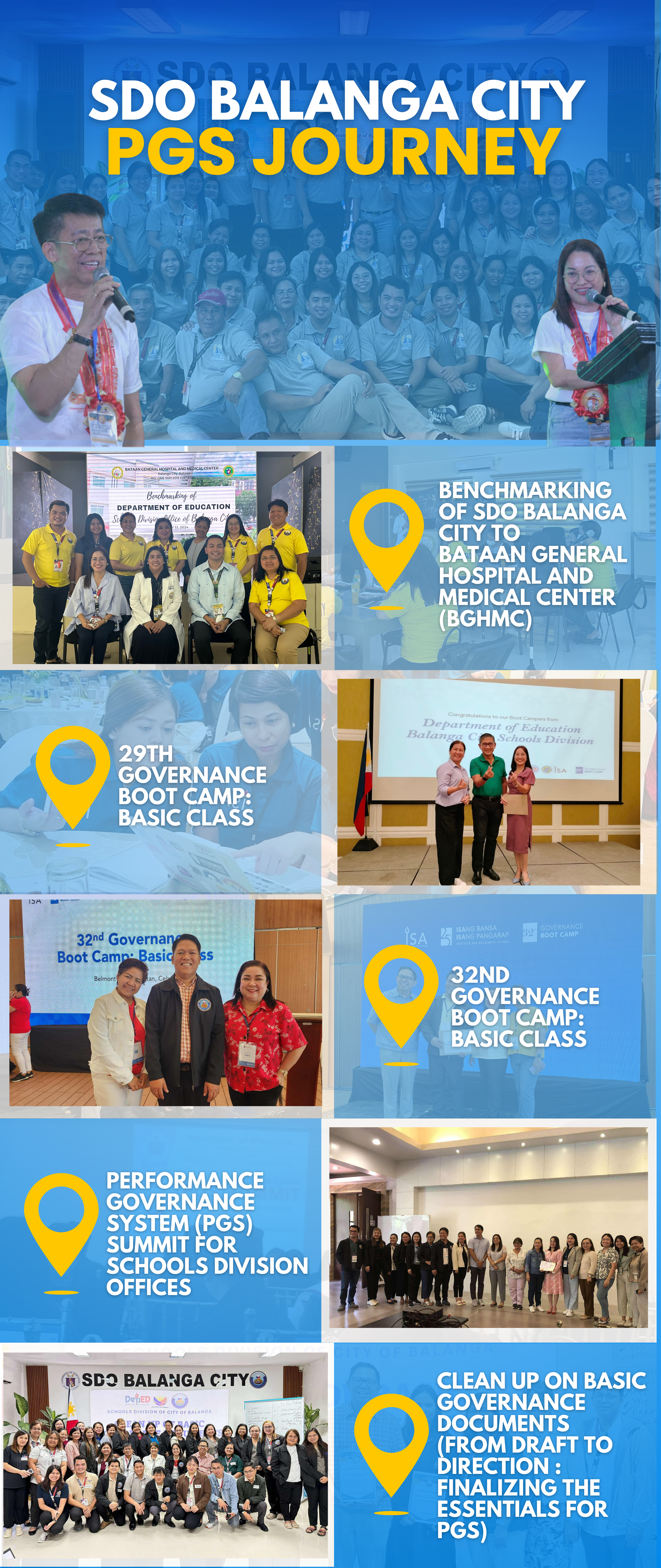 PGS Journey Transformation Path